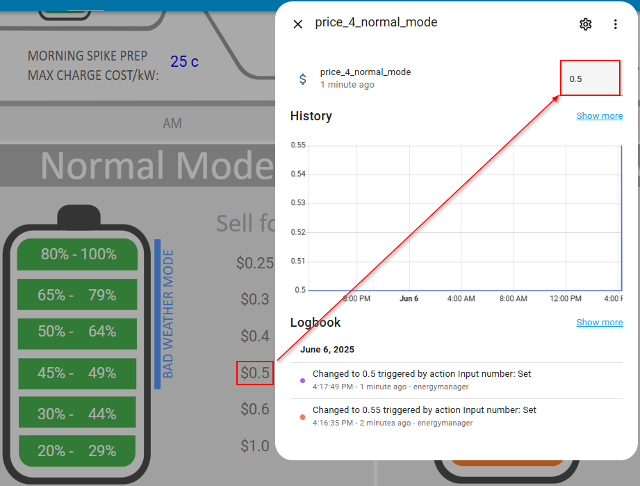 Sell price