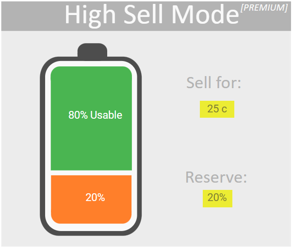 Agressive High Sell Mode