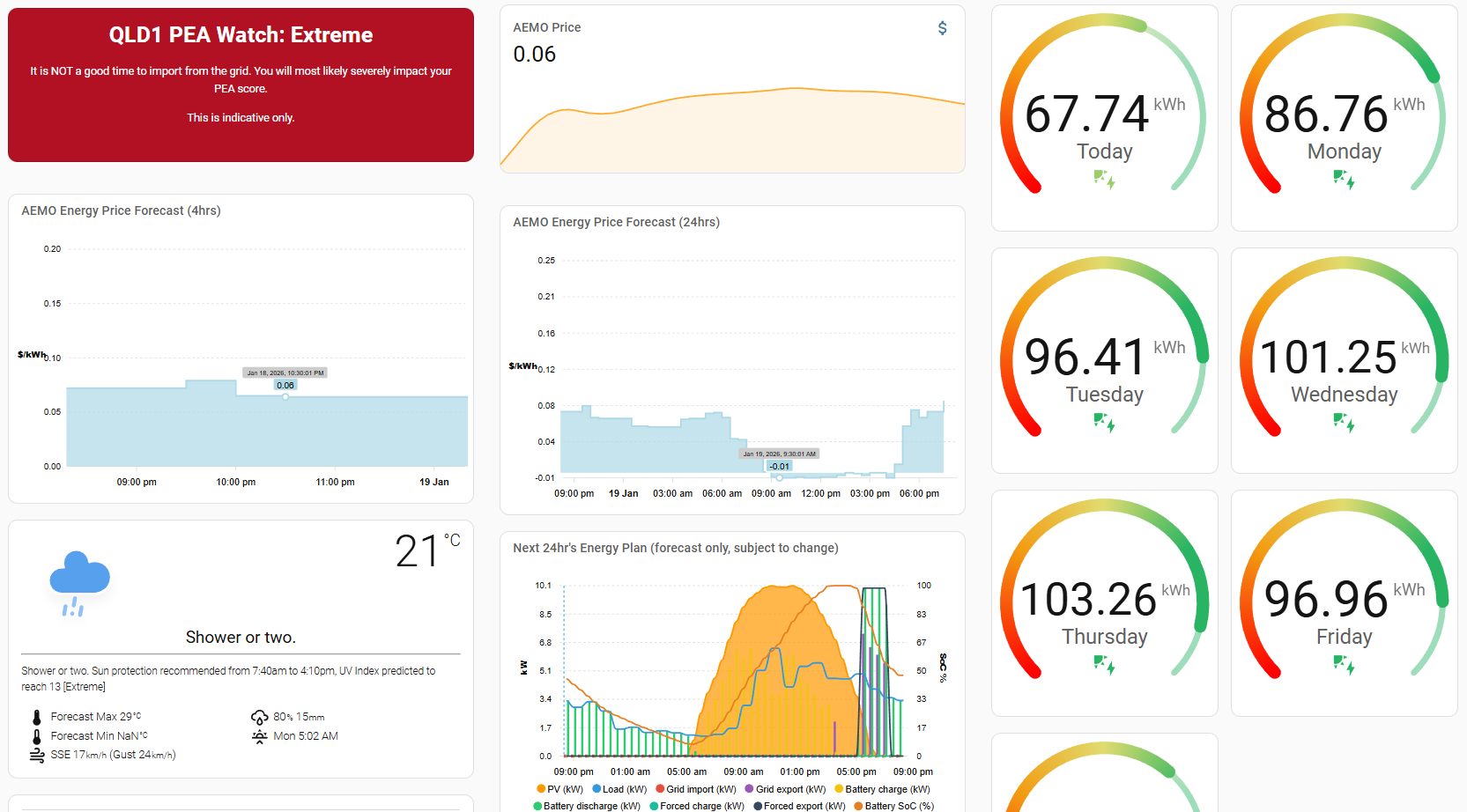 Energy Overview Tab 1