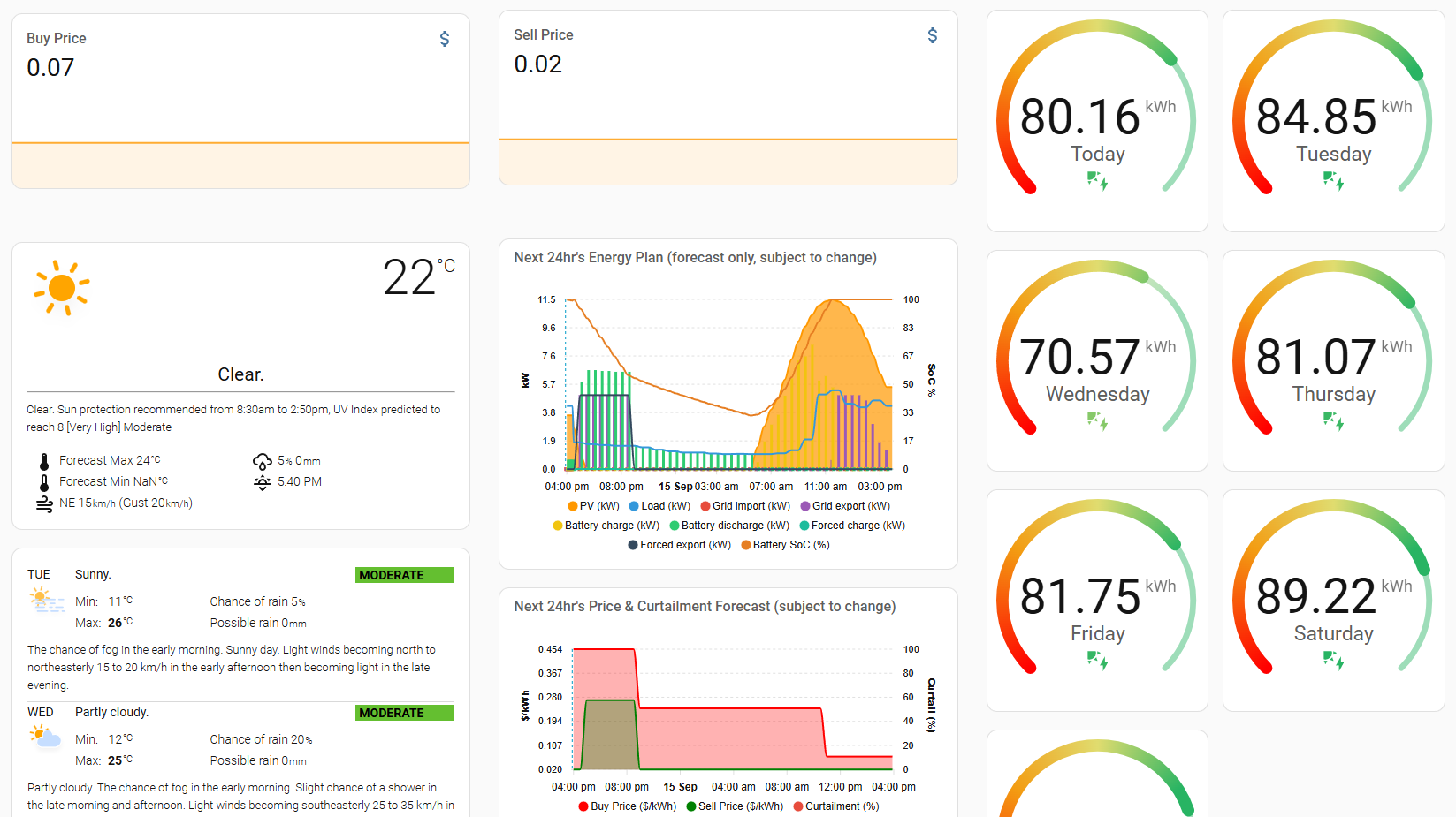 Energy Overview Tab 1