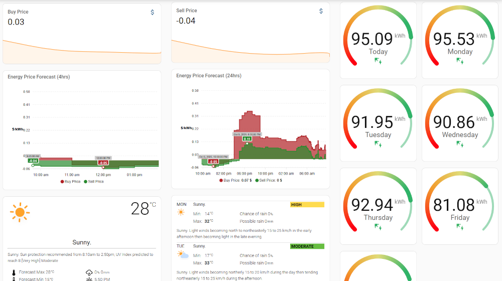Energy Overview Tab 1
