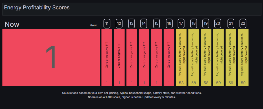 Energy Profit Potential Scores