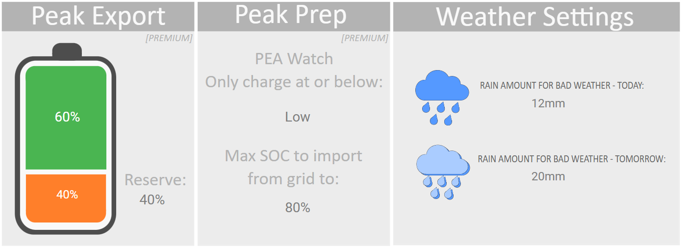 Flow Power Configurations