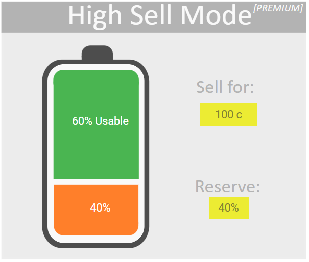 Optimised High Sell Mode