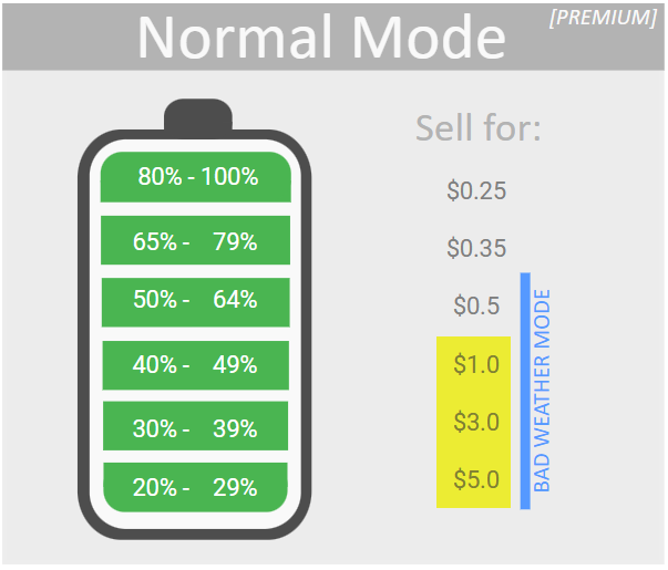 Optimised Normal Mode