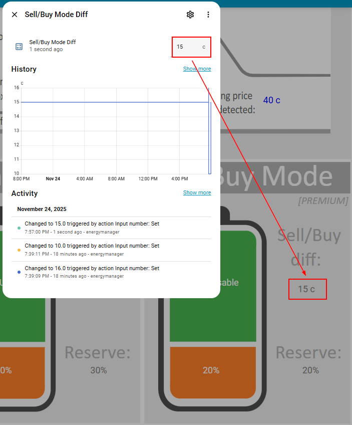 Adjust the Sell Price