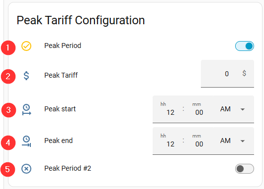 Peak Configuration