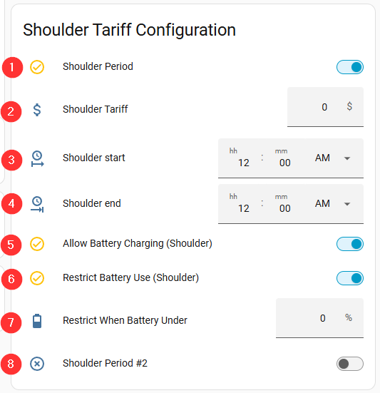 Shoulder Configuration