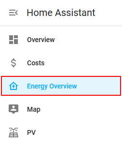 Energy Overview Dashboard