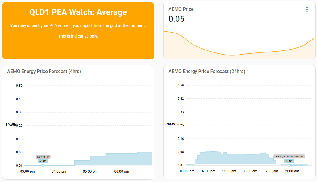 Energy Overview Dashboard