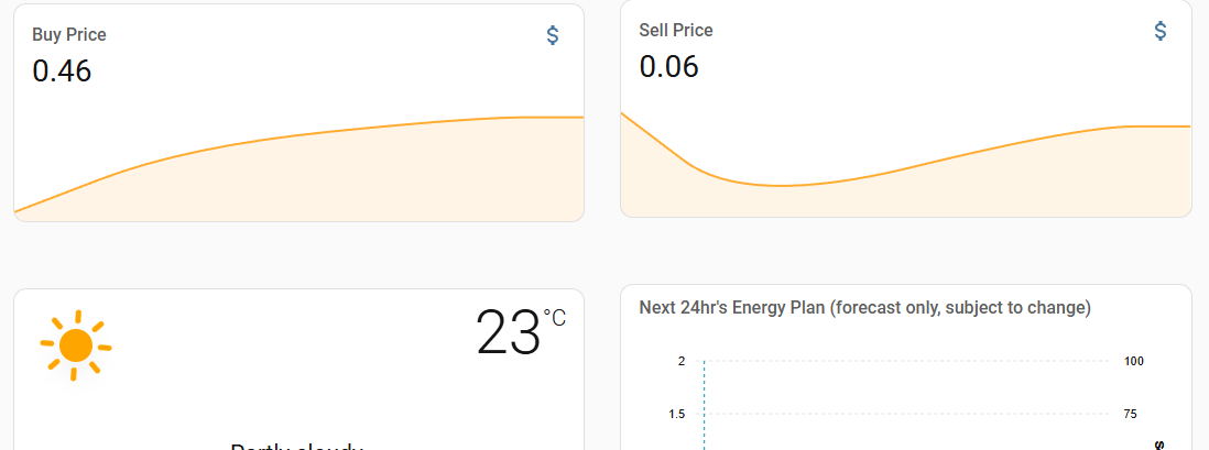 Energy Overview Dashboard
