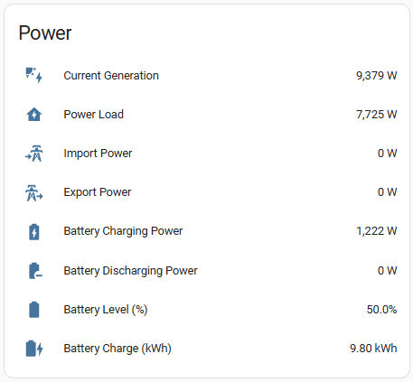 PV Dashboard Modbus